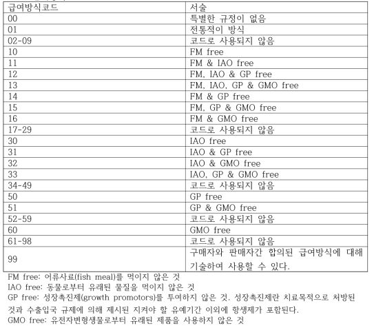 급여방식코드