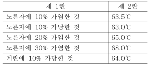 가염 및 가당액란 살균온도