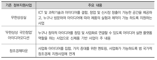 정부의 다양한 스타트업 지원 사업 플랫폼