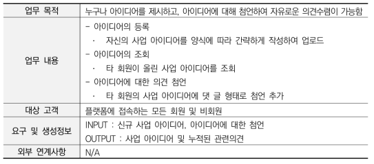 ‘아이디어 오픈평가’ 업무기능 정의