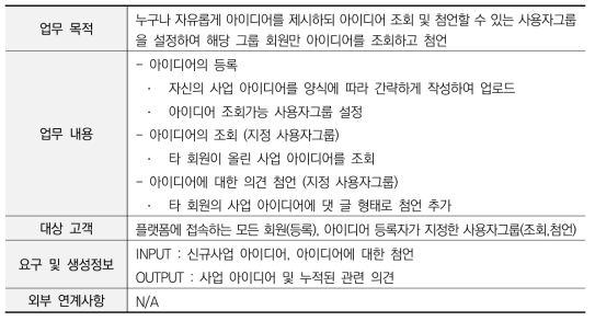 ‘비공개 아이디어 논의’ 업무기능 정의