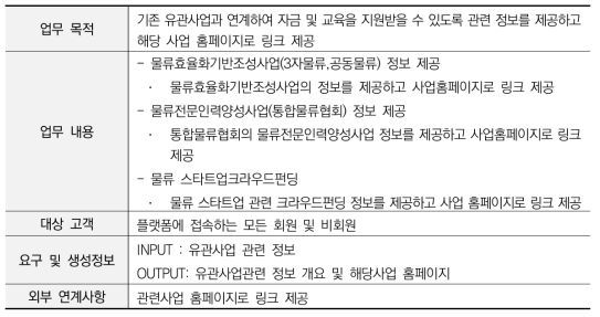 ‘사업화 자금 및 교육 지원’ 업무기능 정의