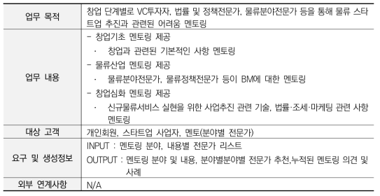 ‘멘토링 제공’ 업무기능 정의