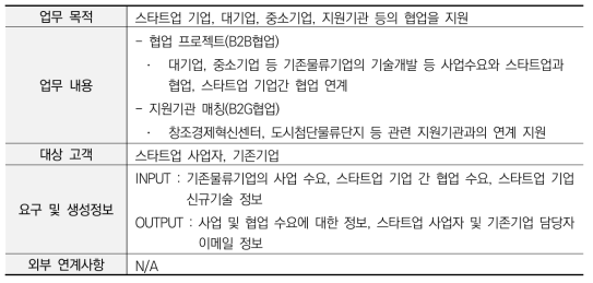 ‘스타트업-기존기업 협업지원’ 업무기능 정의