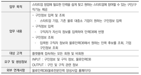 ‘구인구직 정보공유’ 업무기능 정의