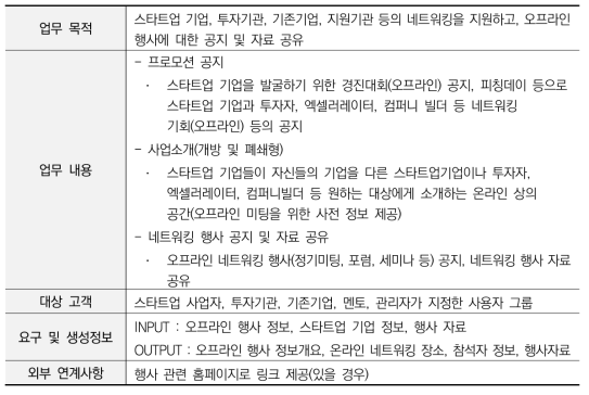 ‘네트워킹’ 업무기능 정의