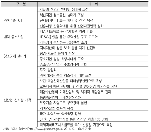 창조경제 기반 핵심과제