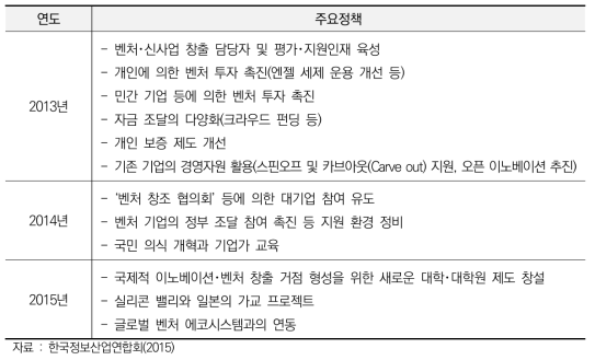 아베노믹스 스타트업 관련 지원 정책