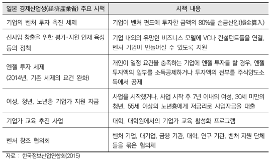 일본재흥전략에 따른 경제산업성의 스타트업 지원 관련 주요 시책