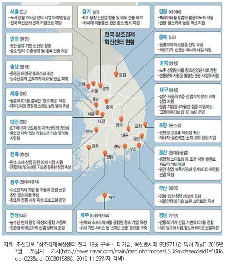 전국 창조경제혁신센터 분포