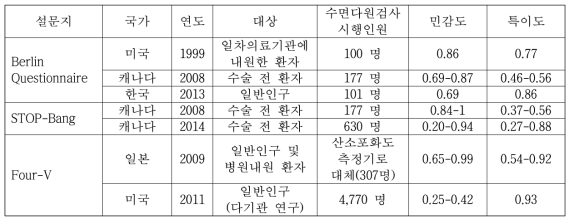 폐쇄성 수면무호흡증 선별 설문도구의 타당도 연구