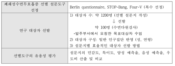 연구 추진 전략