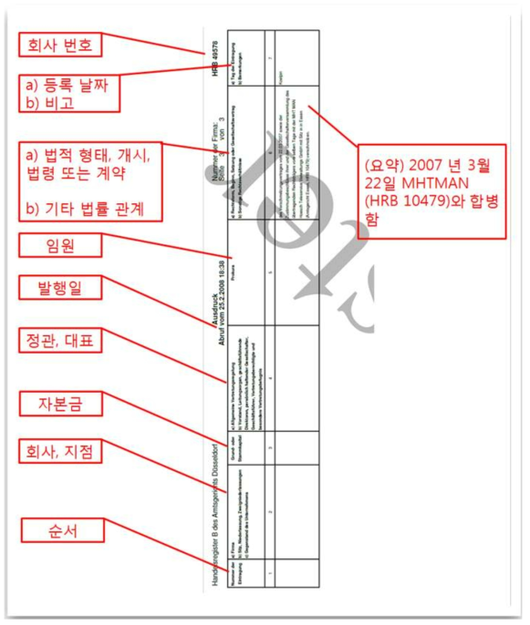 독일의 연대순 상업 등기예시