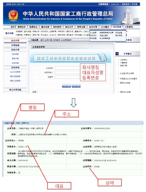 중국의 인터넷 등기 확인