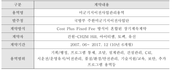 프로그램관리 용역의 현황