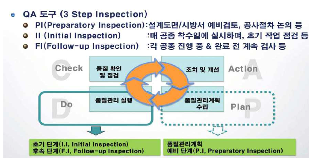 미군기지 이전사업 시공단계의 품질관리