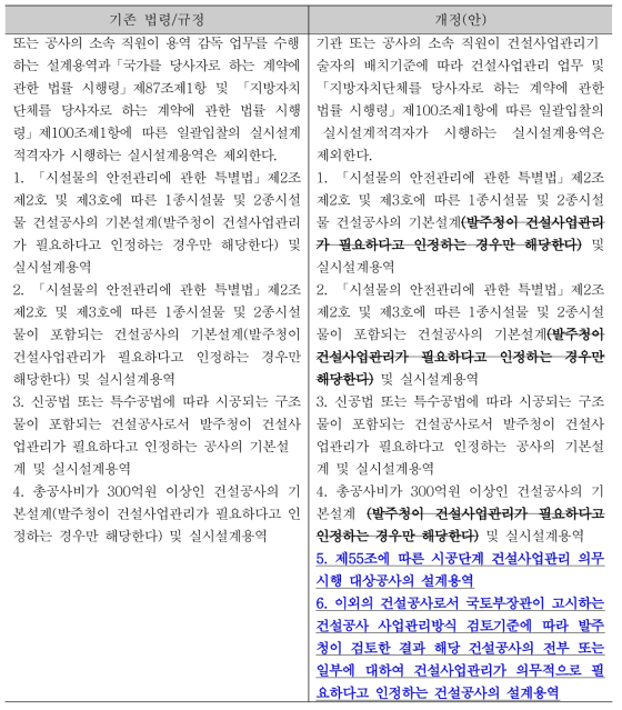 ‘설계단계 건설사업관리 의무시행 대상 설계용역’의 적용범위 (계속)