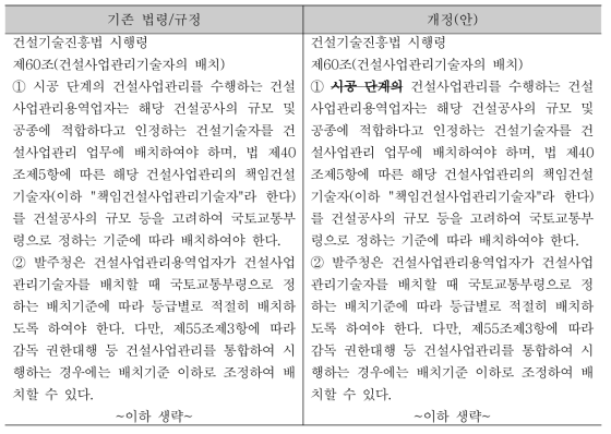 ‘설계단계 건설사업관리 의무시행 대상 설계용역’의 적용범위 확대