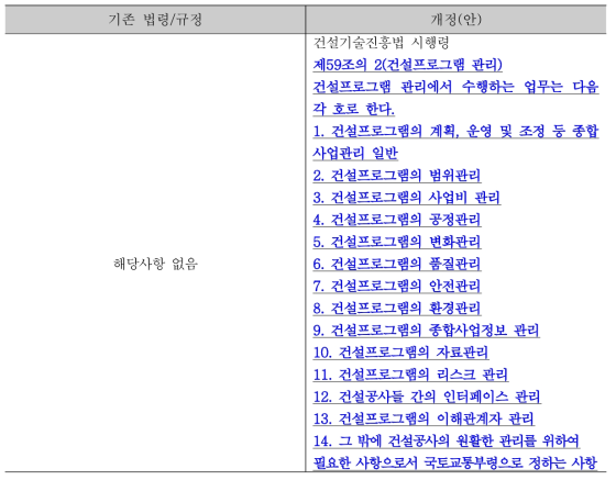 ‘건설프로그램 관리’ 업무