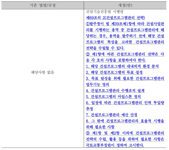 ‘건설프로그램관리’전략 수립