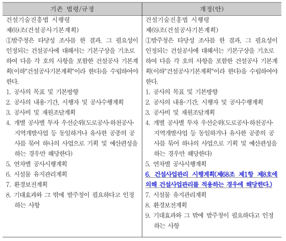 ‘건설사업관리계획’ 수립 방안