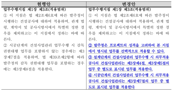 업무수행지침 유연성 도모를 위한 개정(안)