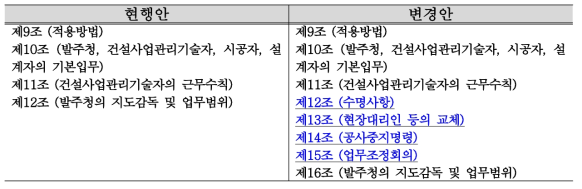 건설사업관리 업무 일반사항(3장 1절) 개정방안