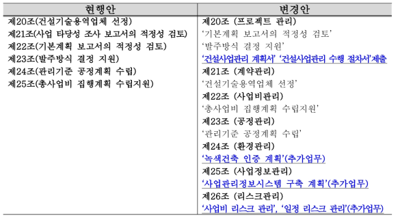 설계 전 단계 업무수행지침(3장 3절) 개정방안