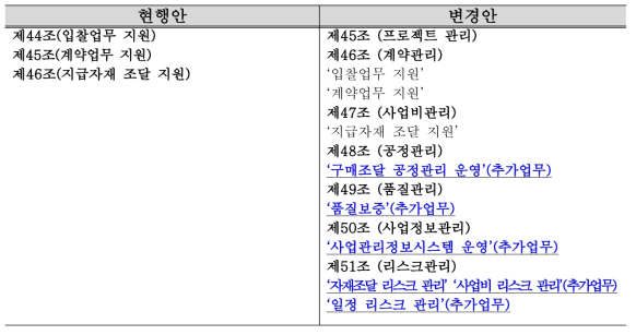 구매조달 단계 업무수행지침(3장 6절) 개정방안