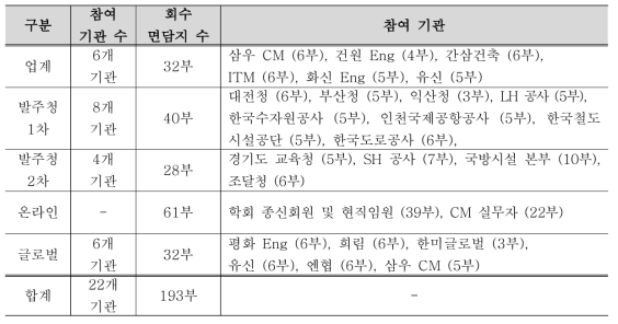 면담 참여 기관