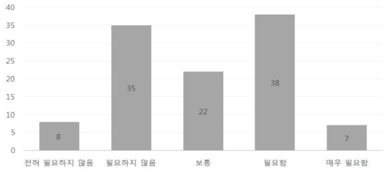 사업관리방식 검토기준의 명시 필요성