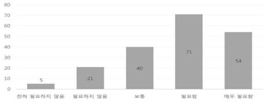 CM과 감독 CM의 업무 재정립 필요성