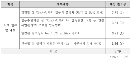 해외 진출을 위한 국내 제도의 개선 필요성