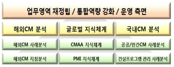 국내/해외 CM 분석