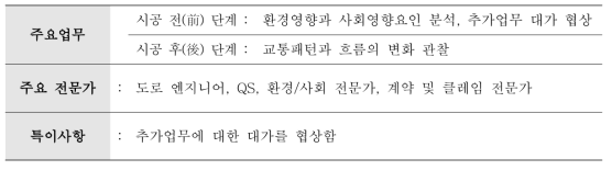 통합발주사례-2 주요사항