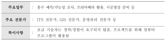 국내 건설Eng 기업의 수주사례-2 주요사항