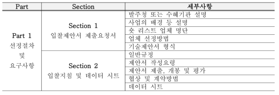 SRFP Section의 세부사항