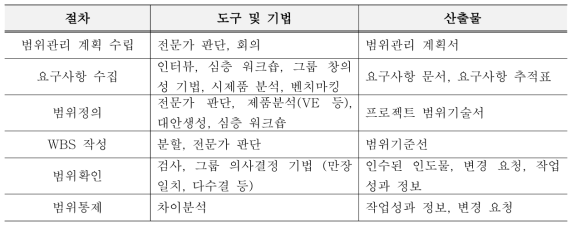 프로젝트 범위관리 도구 및 기법, 산출물