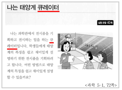 외래어 ‘큐레이터’의 사용 사례