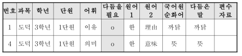 어휘 추출 기초 작업을 위한 엑셀 정리 내용 2