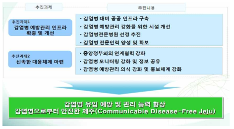 감염병 예방관리 강화 기본 방향