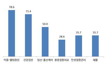 투자유치 전문분야 종합 의견