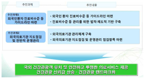 외국의료기관 효율적 관리 기본 방향