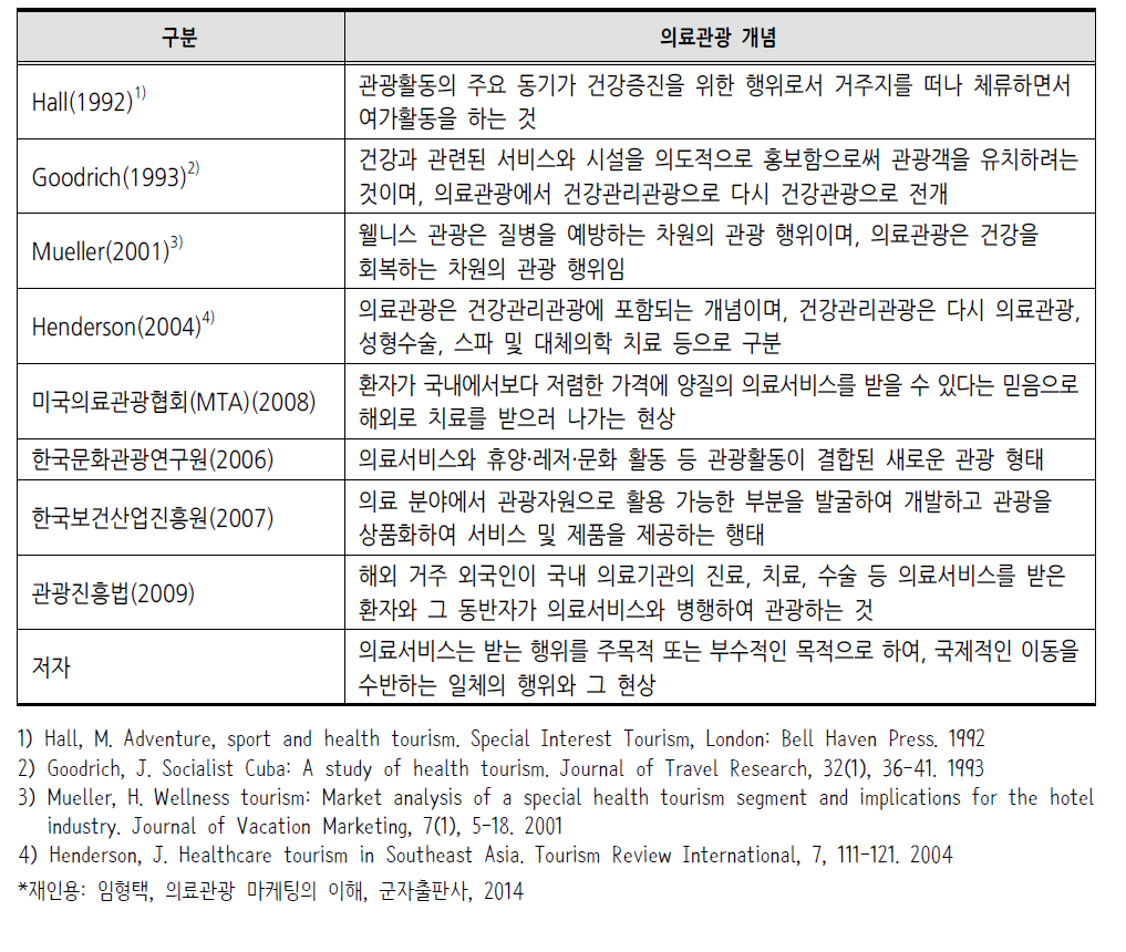 의료관광 개념 정의