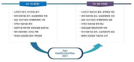 제주특별자치도 보건의료의 현재와 미래