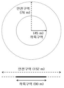 원형 활주로 평면도