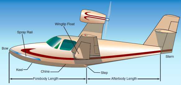 수상정(선체형 수상항공기) 형상과 외부 명칭 (FAA-H-8032-23)