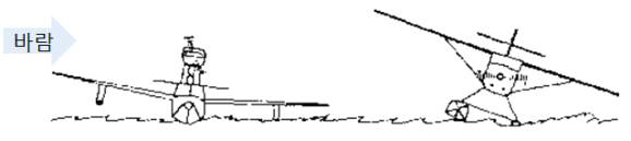 저속에서 측풍을 받을 경우 수상비행기 형상
