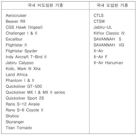 플로트 장착이 가능한 경량항공기 기종