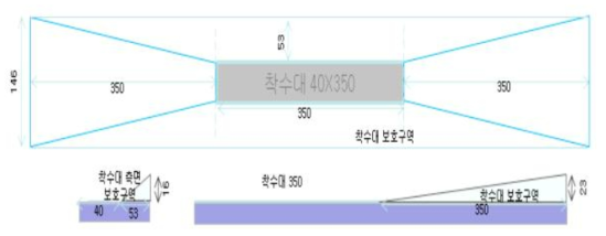 착수대 길이 350m인 경우 착수대 보호구역의 형상